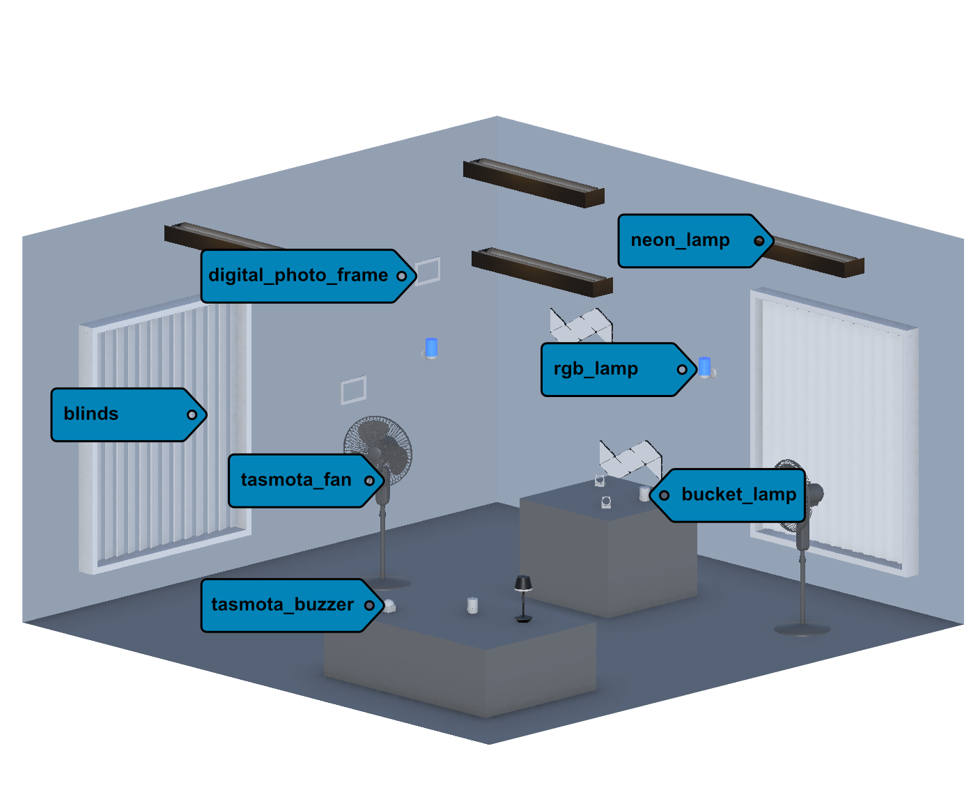 Rendering of a synthetic room with 20 labeled IoT devices.