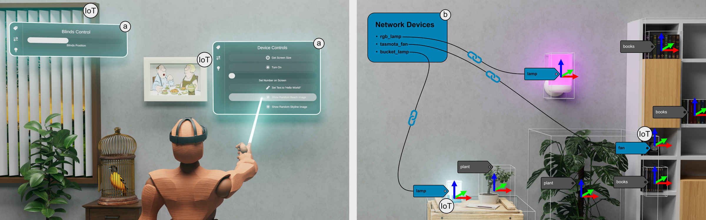 Conceptual illustration of IoT device localization and control in LORIOT.